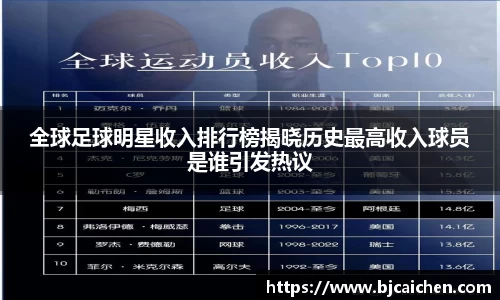 全球足球明星收入排行榜揭晓历史最高收入球员是谁引发热议